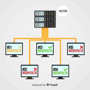 Multiple VPS instances with tools illustration