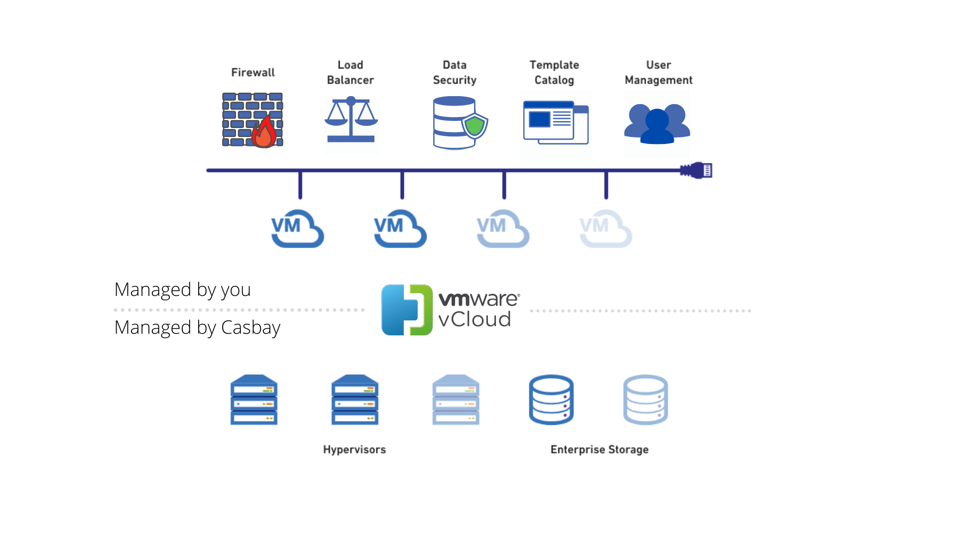 Vmware vcloud